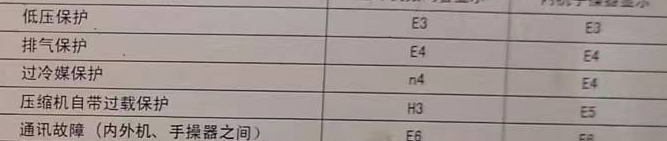 沙市空调电话在哪里找